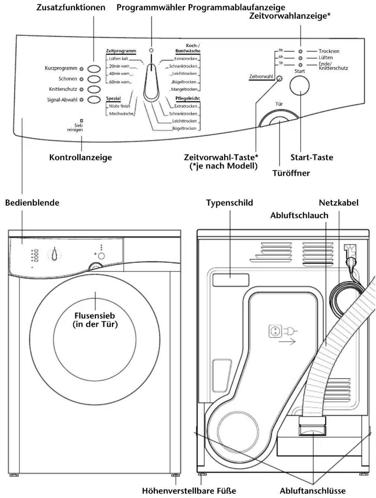 BLOMBERG TA 5301 - Geräteüberblick - 1
