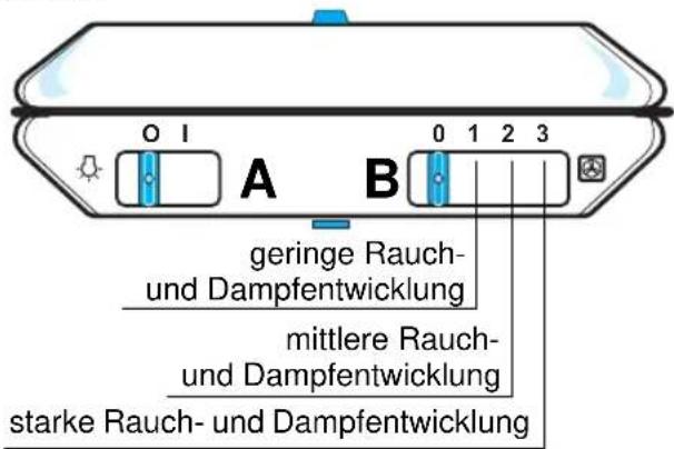 0 1 A B 0 1 2 3 geringe Rauch- und Dampfentwicklung mittlere Rauch- und Dampfentwicklung starke Rauch- und Dampfentwicklung