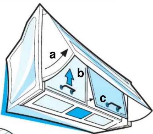 a b c