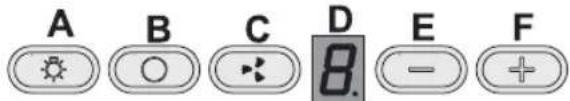 A B C D E F sun ○ ◇ 8. - +