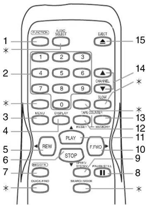FUNCTION AUDIO SELECT ELECT 1 2 3 1 2 3 2 4 5 6 7 8 9 CHANNEL SLOW MENU DISPLAY TAPE COUNTER 3 RESET MEMORY 4 5 PLAY 6 STOP F.FWD 10 9 8 7 RECOCTR SPEED SYSTEM PAUSE STILL QUICK-FIND SEARCH MODE * * * * * * * * * * *