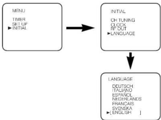 AEG VCR 4505 - Changing the Language - 1