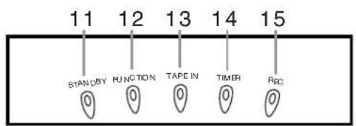 11 STANDBY FUNCTION TAPE IN TIMER REC