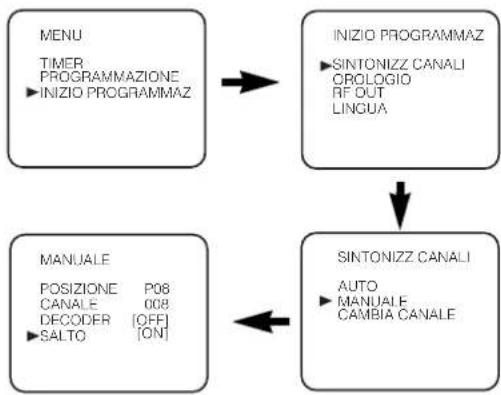 AEG VCR 4505 - Saltare le Posizioni di Programma - 1