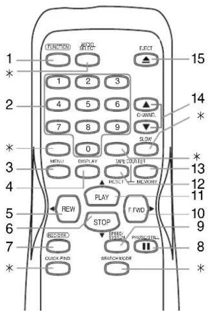 1 * 1 2 3 4 5 6 7 8 9 0 MENU DISPLAY LIFE COURTET PASIKY REW PLAY STOP F.FWD BECKTER SPEED STICK PAUSIC STILL QUICK FIND SMATCH NODE 15 14 * * * * * * * * * *