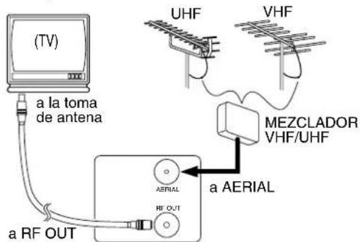 (TV) a la toma de antenna UHF VHF MEZCLADOR VHF/UHF a AERIAL AERIAL RF OUT a RF OUT
