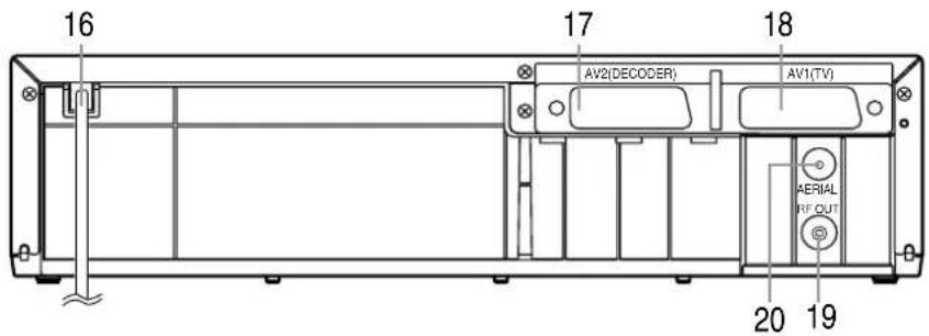 16 17 18 AV2(DECODER) AV1(TV) AERIAL RF OUT 20 19