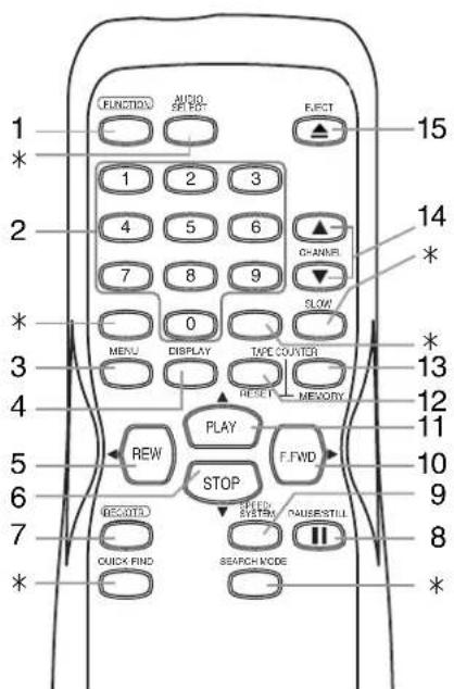 FUNCTION AUDIO OFF EJECT 1 * 1 2 3 4 5 6 7 8 9 * 0 MENU DISPLAY TAPE COUNTER RESET MEMORY PLAY F.FWD STOP RECOFFO CUCX FIND SPEED SYSTEM PAUSE STILL SEARCH MODE 15 14 * * * * * * * * * *