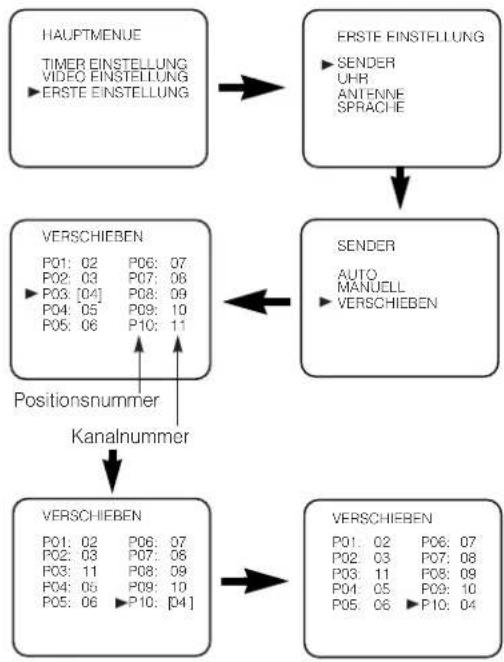 AEG VCR 4505 - Kanal Neuprogrammierung - 1