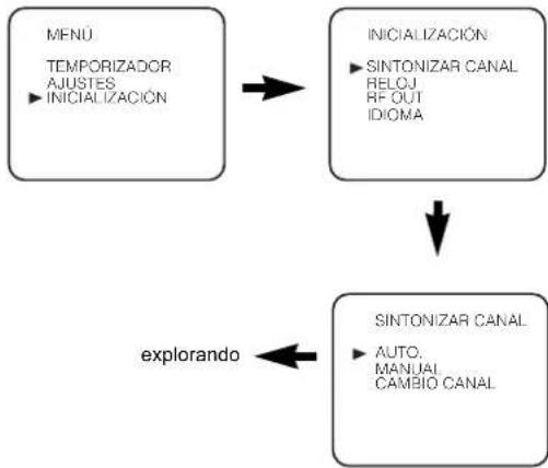 AEG VCR 4505 - Preajuste Automático de Canales - 1