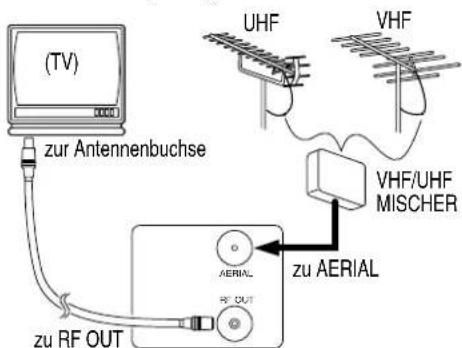 (TV) zur Antennenbuchse UHF VHF VHF/UHF MISCHER zu AERIAL AERIAL RF OUT zu RF OUT