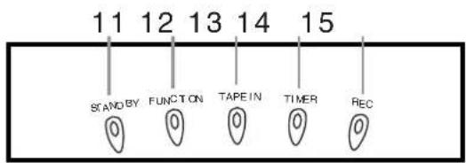 11 12 13 14 15 STAND BY FUNCTION TAPE IN TIMER REC