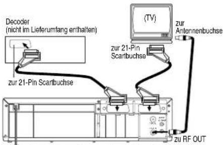 Decoder (nicht im Lieferumfang enthalten) zur 21-Pin Scantbuchse (zur 21-Pin Scantbuchse) (zur Antennenbuchse) zu RF OUT