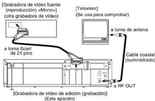 [Grabadora de vídeo fuente (reproducción) ] (otra grabadora de vídeo) [Television] (Se usa para comprobar) a toma Scart de 21 pins a toma de antenna Cable coaxial (suministrado) [a RF OUT] [Grabadora de vídeo de edición (grabación)] (Este aparato)