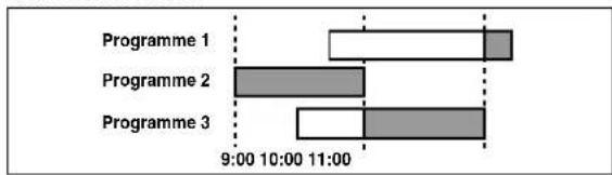 AEG VCR 4500 - Avoid Overlap of TIMER Programmes... - 1