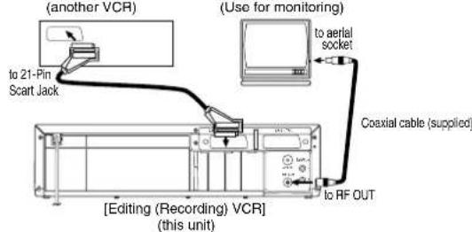 (another VCR) (Use for monitoring) to 21-Pin Scart Jack to aerial socket Coaxial cable (supplied) to RF OUT [Editing (Recording) VCR] (this unit)