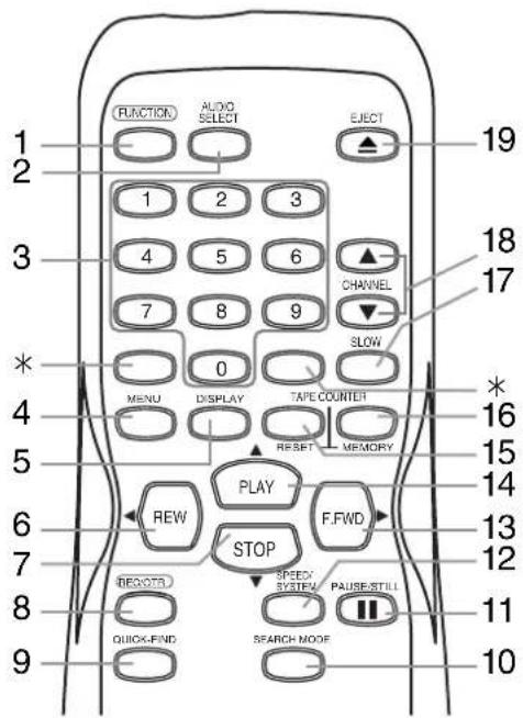 FUNCTION AUDIO SELECT EJECT 1 2 3 4 5 6 7 8 9 CHANNEL SLOW 0 MENU DISPLAY TAPE COURT RESET MEMORY * 4 5 6 7 REW PLAY STOP F.FWD 13 12 11 10 19 18 17 * 15 14 13 12 11 10 19 18 17 16 15 14 13 12 11 10 19 18 17 16 15 14 13 12 11 10