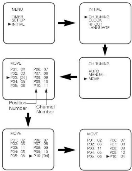 AEG VCR 4500 - Channel Reprogramming - 1