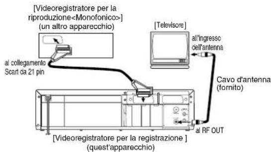 [Videoregistratore per la riproduzione] (un altro apparecchio) [Television] all'ingresso dell'antenna Cavo d'antenna (fornito) al collegamento Scart da 21 pin [VIDEOREGISTRATORE PER LA REGISTRAZIONE] (QUEST'APPARECCHIO) al RF OUT