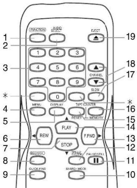 (FUNCTION) AUDIO SELECT EJECT 19 2 1 2 3 18 3 4 5 6 CHANNEL 17 7 8 9 SLOW * MENU DISPLAY TAPE COUNTER * 4 5 RESET MEMORY 16 4 6 PLAY 15 5 7 REW F.FWD 14 STOP 13 BECOLED PULSESTILL 12 8 QUICKFIND SAHC MODE 11 9