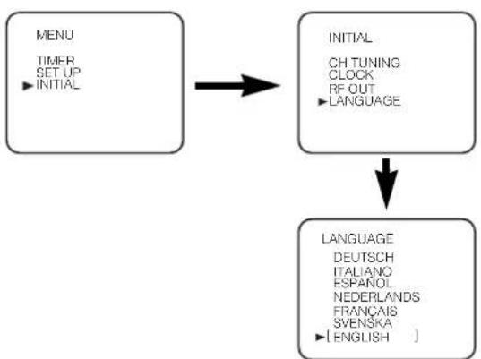 AEG VCR 4500 - Changing the Language - 1