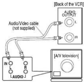 Audio/Video cable (not supplied) [Back of the VCR] AUDIO OUTPUT L R IN L R LAUDIO J [A/V television]