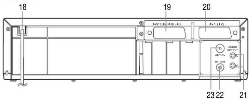 18 19 20 AV2 (DECODER) AV1 (TV) AUDIO OUTPUT AERIAL L HH OUT IN 23 22 21