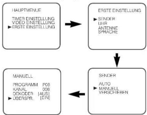 AEG VCR 4500 - Manuelle Kanal Voreinstellung - 11