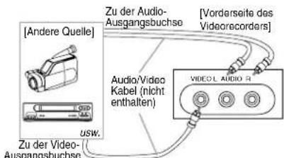 [Andere Quelle] Zu der Audio- Ausgangsbuchse [VOIDE] [Vorderseite des Videorecorders] Audio/Video Kabel (nicht enthalten) [USW.] VIOEOL AUDIO R