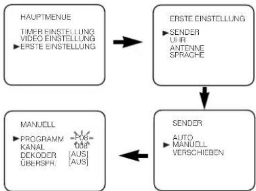 AEG VCR 4500 - Manuelle Kanal Voreinstellung - 1