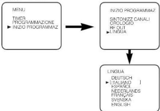 AEG VCR 4500 - Modifica della Lingua Scelta - 1