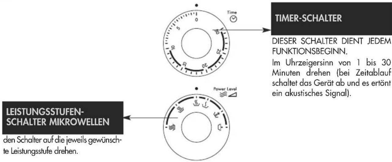 DELONGHI MW 314 - BESCHREIBUNG DER SCHALTER - 1
