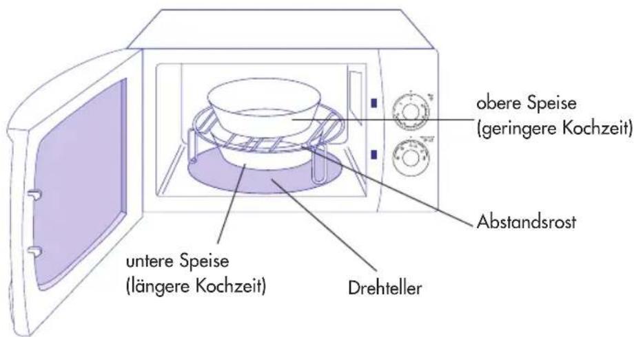 DELONGHI MW 314 - Nur bei Modellen mit mitgeliefertem Abstandsrost: DIE FUNKTION "NUR MIKROWELLEN" VERWENDEN, UM GLEICHZEITIG AUF ZWEI EBENEN ZU GAREN. - 1
