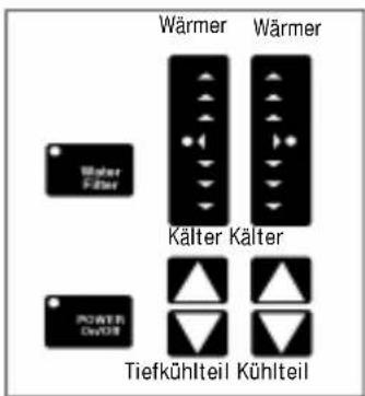 Wärmer Wärmer Kälter Kälter POWER On/Onter Tiefkühlteil Kühlteil