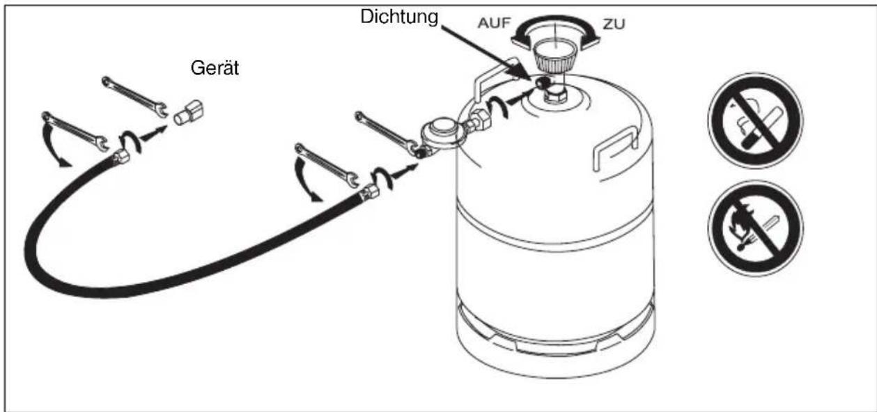 DOMETIC RC 1600 EGP - Entnahmeventil (Abbildung 6) - 1