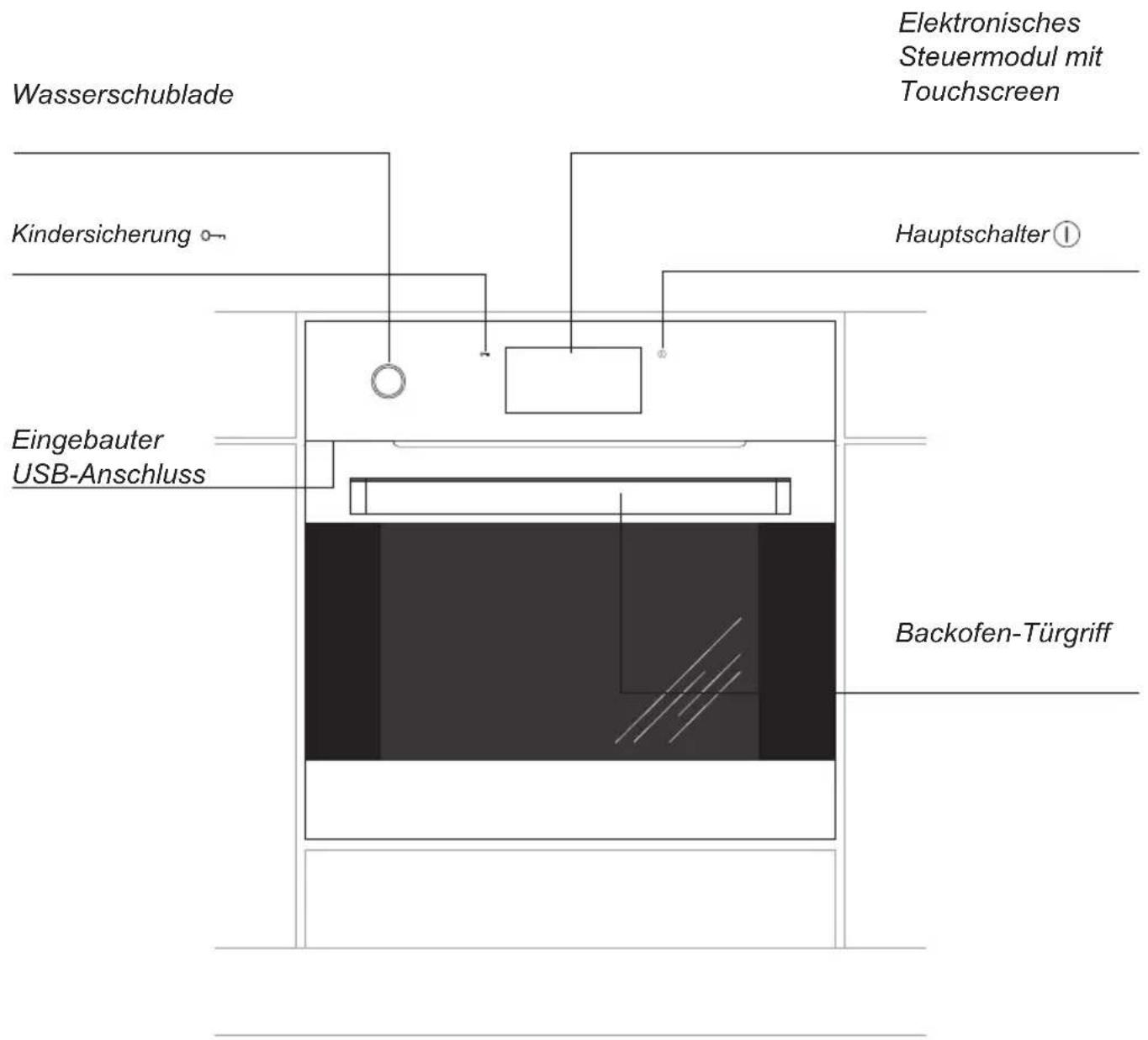 Wasserschublade Kindersicherung Eingebauter USB-Anschluss Elektronisches Steuermodul mit Touchscreen Hauptschalter① Backofen-Türgriff