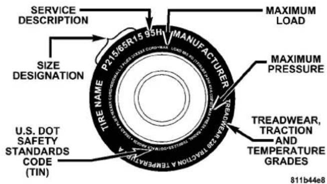 SERVICE DESCRIPTION P215/65R15 95H MANUFACTURER MAXIMUM LOAD SIZE DESIGNATION U.S. DOT SAFETY STANDARDS CODE (TIN) TREADWEAR, TRACTION AND TEMPERATURE GRADES 811b44e8