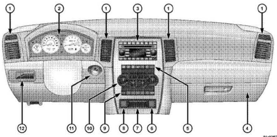Diagram of a car dashboard with numbered components and labeled controls for automotive electronics testing.