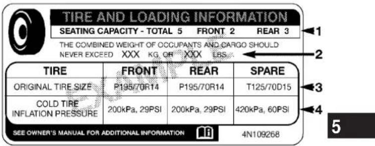 TIRE AND LOADING INFORMATION SEATING CAPACITY - TOTAL 5 FRONT 2 REAR 3 THE COMBINED WEIGHT OF OCCUPANTS AND CARGO SHOULD NEVER EXCEED XXX KG OR XXX LBS TIRE FRONT REAR SPARE ORIGINAL TIRE SIZE P195/70R14 P195/70R14 T125/70D15 COLD TIRE INFLATION PRESSURE 200kPa, 29PSI 200kPa, 29PSI 420kPa, 60PSI SEE OWNER'S MANUAL FOR ADDITIONAL INFORMATION 4N109268