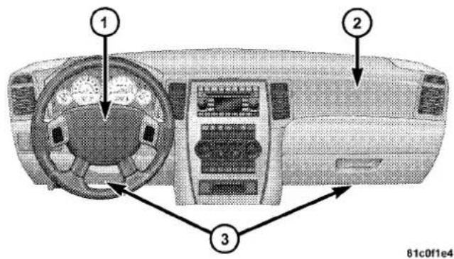 Diagram of a car dashboard with labeled parts including steering wheel, dashboard, and control panel