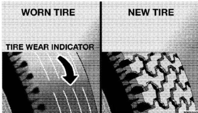 WORN TIRE TIRE WEAR INDICATOR NEW TIRE