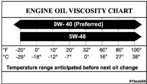 JEEP Grand Cherokee SRT (2008) - Engine Oil Viscosity - 1