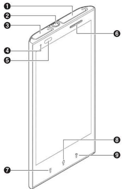 Diagram of a smartphone with numbered parts for identification and labeling