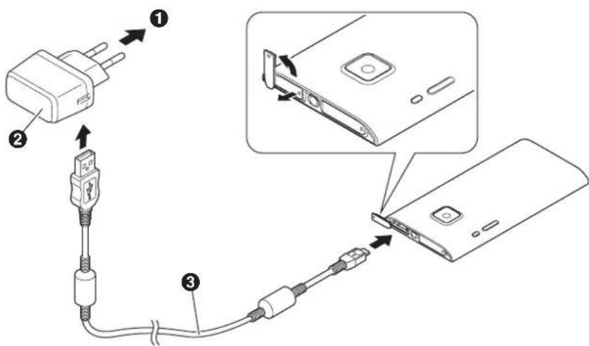 Diagram showing cable connection to a device with labeled parts and an inset close-up of the cable's internal structure.