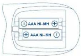 ① AAA Ni-MH ② AAA Ni-MH