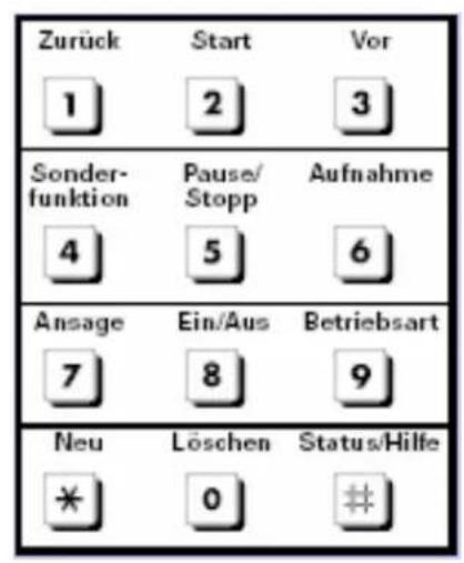 Zurück 1 2 3 Sonder- funktion 4 Pause/ Stopp 5 Aufnahme 6 Ansage 7 Ein/Aus 8 Betriebsart 9 Neu *. Löschen 0 Status/Hilfe #
