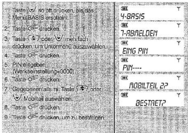 Taste √ so oft drucken, bis das Mehr BAGIS erscheini. Taste ← drucken. Taste ∧ oder √ mehr fach drucken um Untornrenü auszuwahlen. Taste ← drucken. PIN ergeben (Werkseinstellung=0000) Taste ← drucken. Gegebenen alls mit Taste → oder √ Mobilteil auswahlen. Taste ← drucken. Taste ← drucken, um zu bestätigen. 4-BASIS 7-ABMELOEN EING PIN PIN---- MOBILTEIL 2? BESTAET?