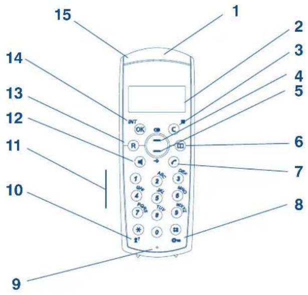 1 2 3 4 5 6 7 8 9 10 11 12 13 14 15 INT OK C R R ABC ABC MND MND PON TUR TUR * 0 * 1 * 2 * 3 * 4 * 5 * 6 * 7 * 8
