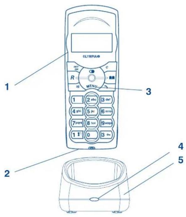 1 GLYMPIA® REF. OK C R S MENU 3 1 2 abc 3 def 4 ghi 5 jkl 6 mno 7 pqn 8 tuv 9 ways 1 I 0 3 o- 2 4 5