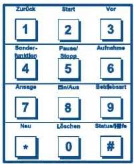 Zurück 1 2 3 Sonder- funktion 4 Pause/ Stopp 5 Aufnahme 6 Anasse 7 Ein/Aus 8 Betriebsart 9 Neu Löschern Status/Gräte * 0 #